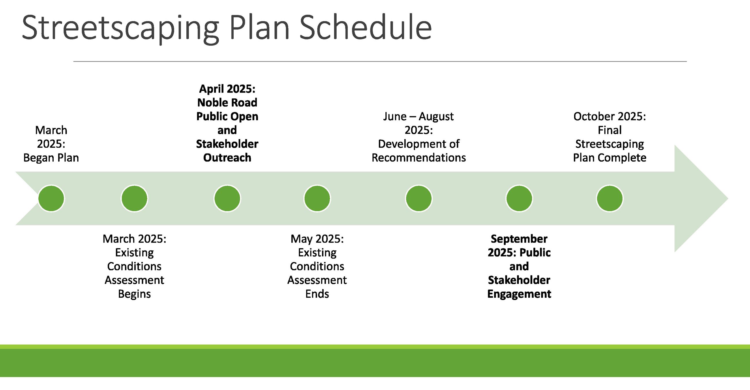 Streetscape Plan Schedule